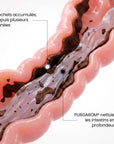 PURGAROM® DETOX